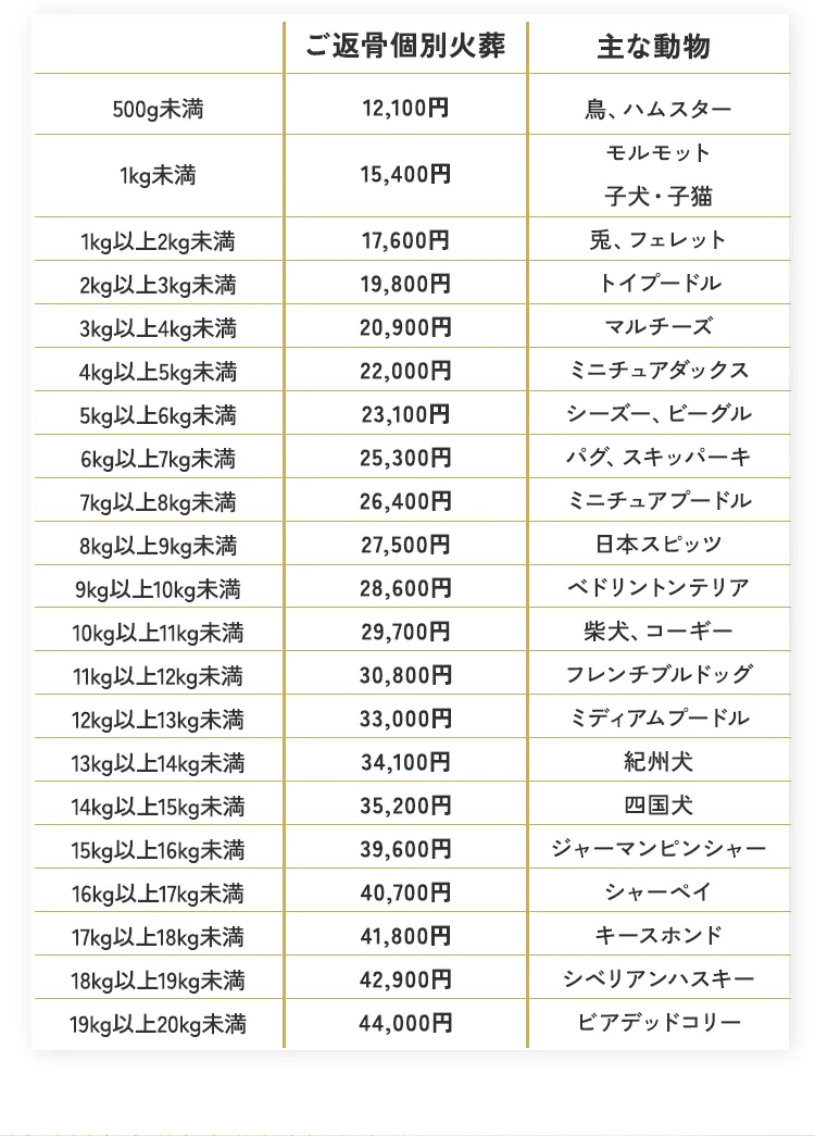 札幌市にあるペット葬儀、火葬、霊園の教願寺では犬、猫、特大犬、ウサギ、鳥、ハムスター、亀、トカゲ、魚などの様々な動物に対応